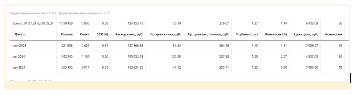Кейс: Комплексный маркетинговый подход, который приносит деньги Кейс: Комплексный маркетинговый подход, который приносит деньги
